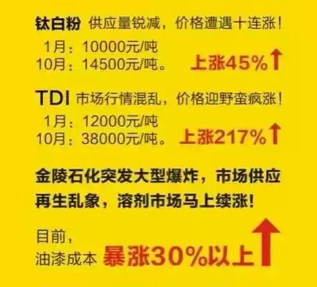 色虎看片软件化工讯_原材料价钱不断上涨